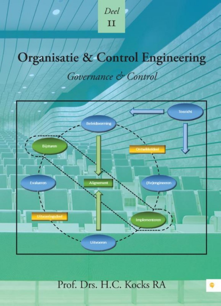 Organisatie en control engineering (governance en control)