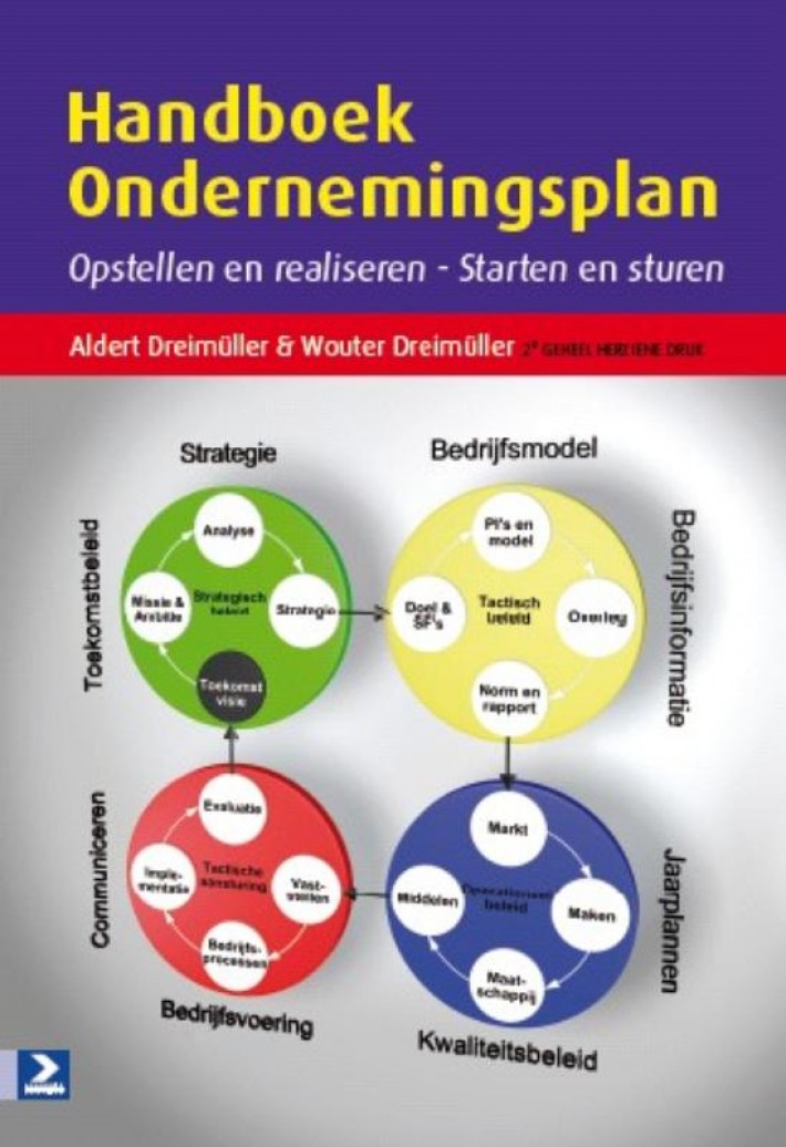 Handboek ondernemingsplan • Handboek ondernemingsplan