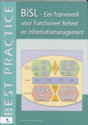 BiSL • BISL - Een framework voor functioneel beheer en informatiemanagement