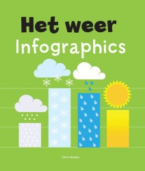 Het weer • Het weer