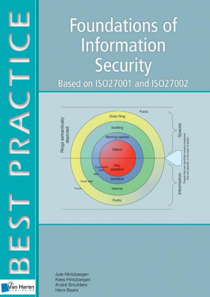 Foundations of IT security • Foundations of Information Security