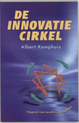 De innovatiecirkel