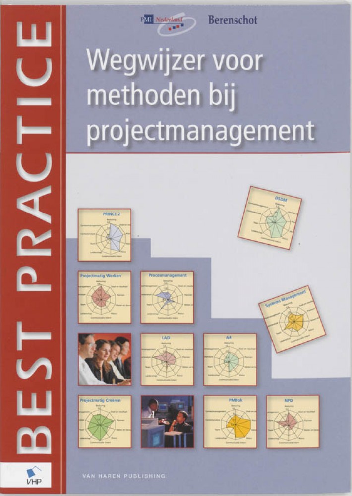 Wegwijzer voor methoden bij projectmanagement