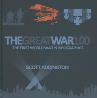 Great War 100