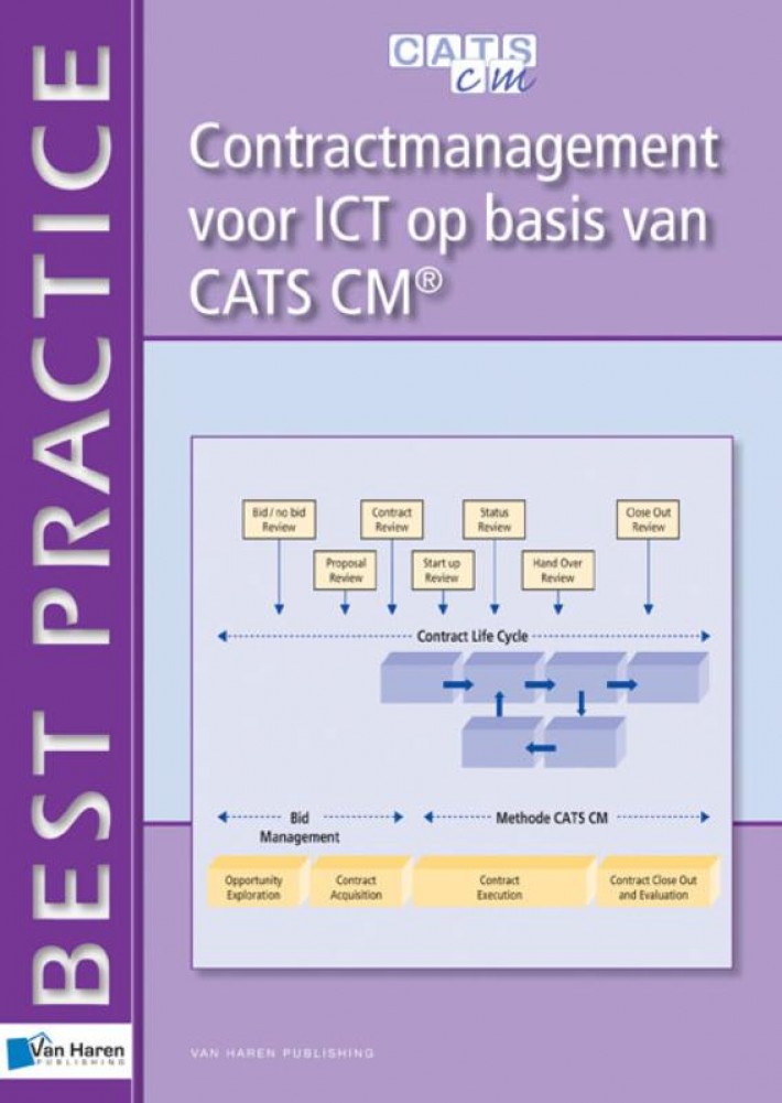 Contractmanagement voor ICT op basis van CATS CM