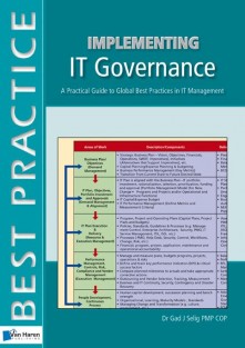 Implementing IT Governance • Implementing IT governance