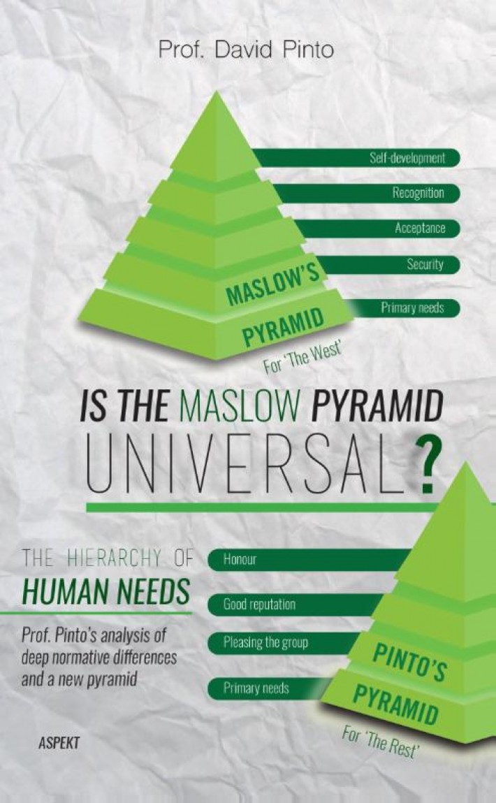 Is the Maslow pyramid universal?