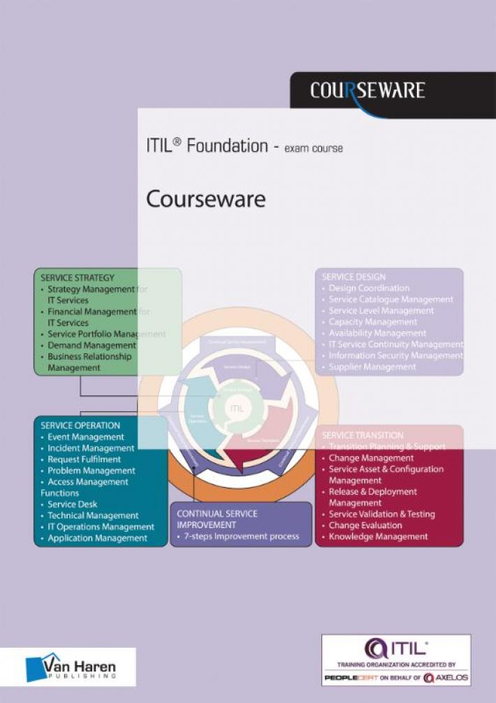 ITIL® Foundations Courseware
