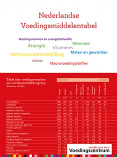 Nederlandse Voedingsmiddelentabel