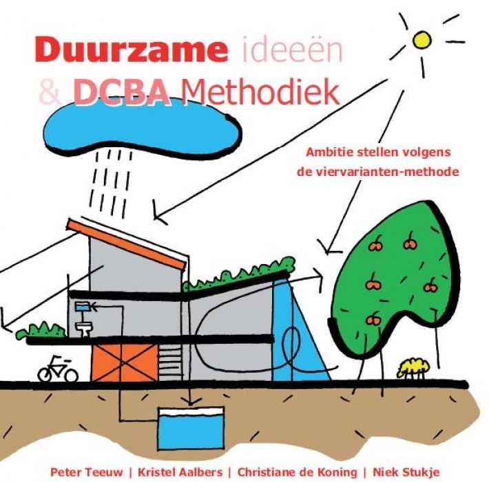Duurzame ideeën & DCBA Methodiek