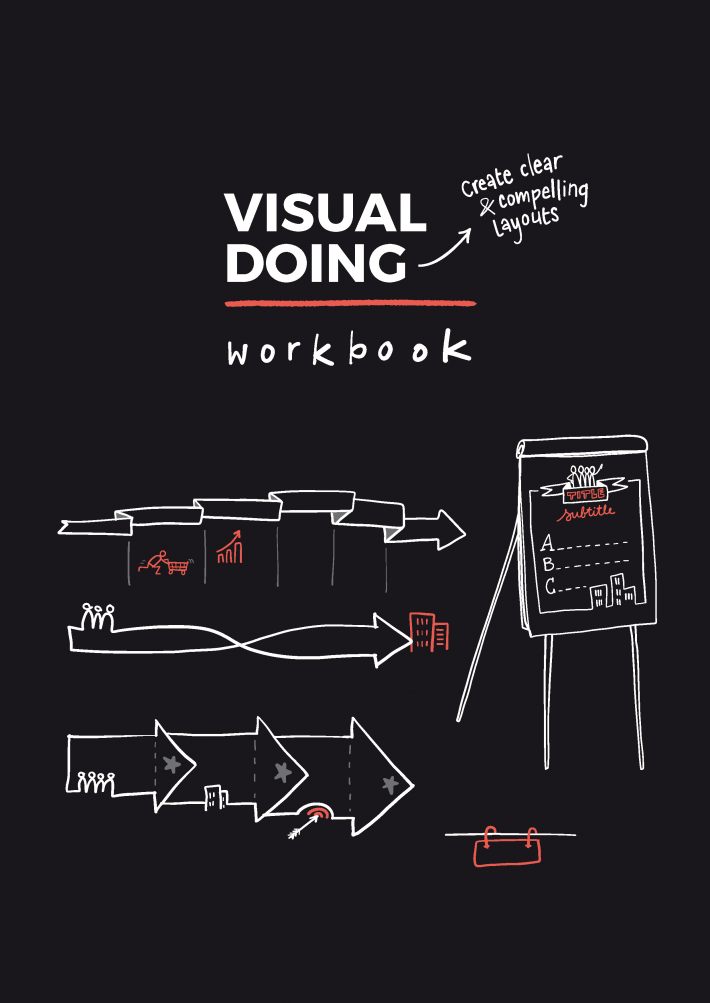 Visual Doing