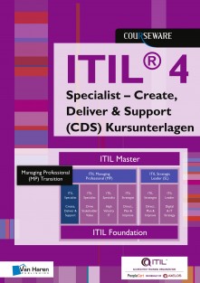 ITIL® 4 Specialist – Create, Deliver & Support (CDS) Kursunterlagen • ITIL® 4 Specialist – Create, Deliver & Support (CDS) Kursunterlagen • ITIL® 4 Specialist – Create, Deliver & Support (CDS) Kursunterlagen