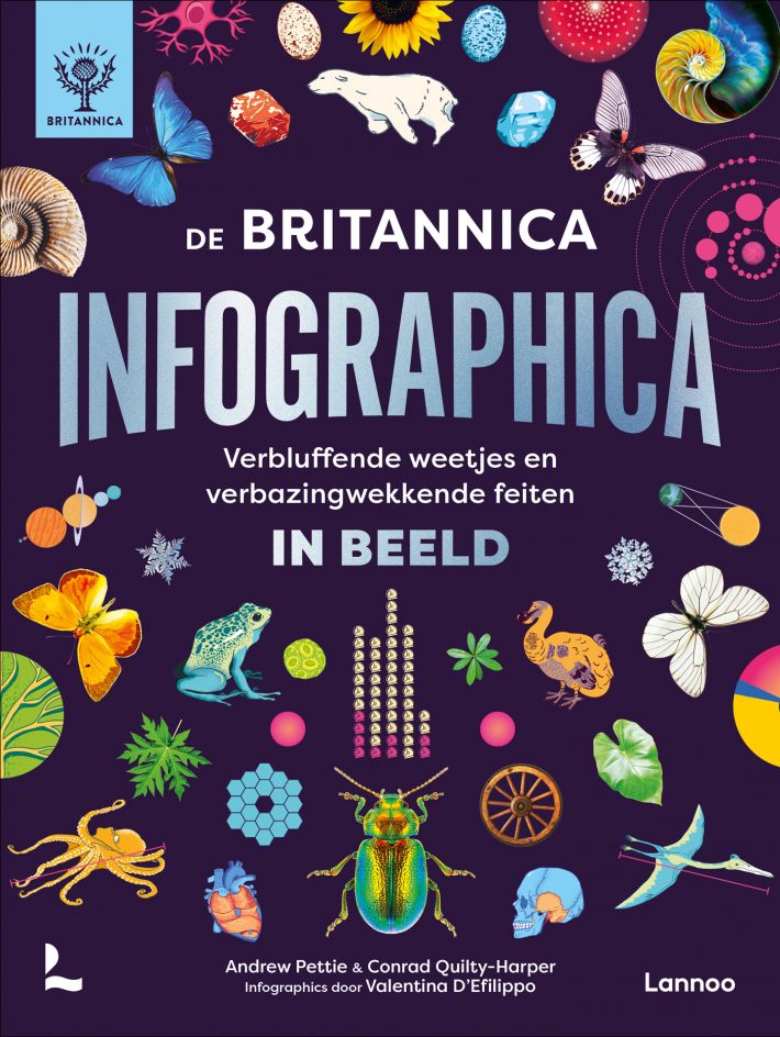 De Britannica Infographica