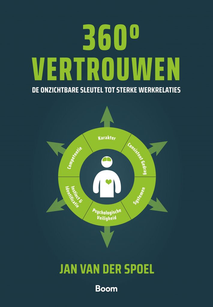 360 graden vertrouwen 360 graden vertrouwen