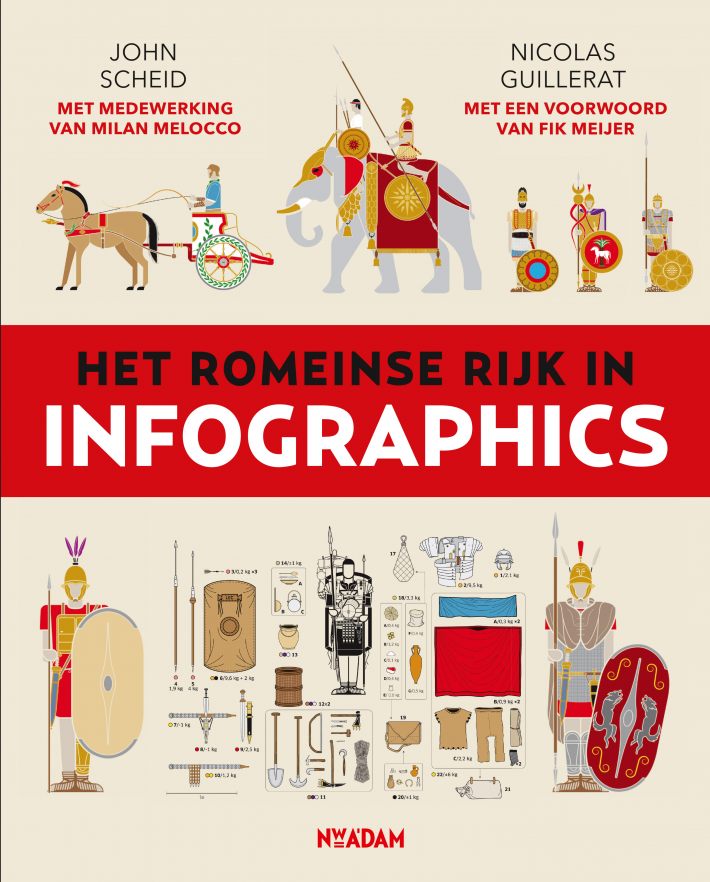 Het Romeinse Rijk in infographics