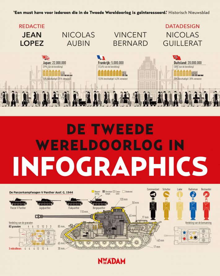 De Tweede Wereldoorlog in infographics