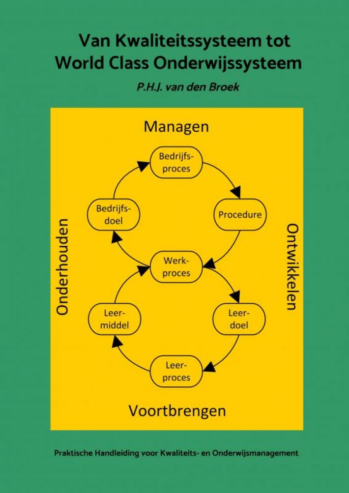 Van Kwaliteitssysteem tot World Class Onderwijssysteem