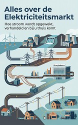 Alles over de Elektriciteitsmarkt