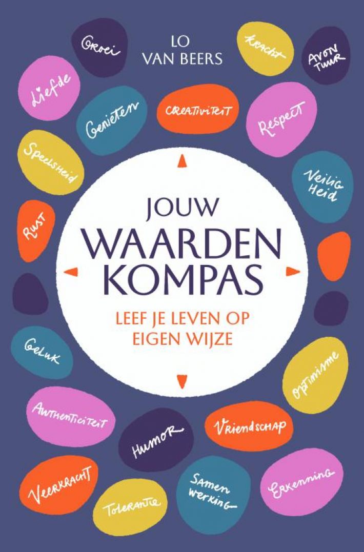 Jouw waardenkompas