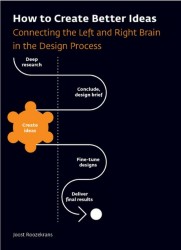How to Create Better Ideas