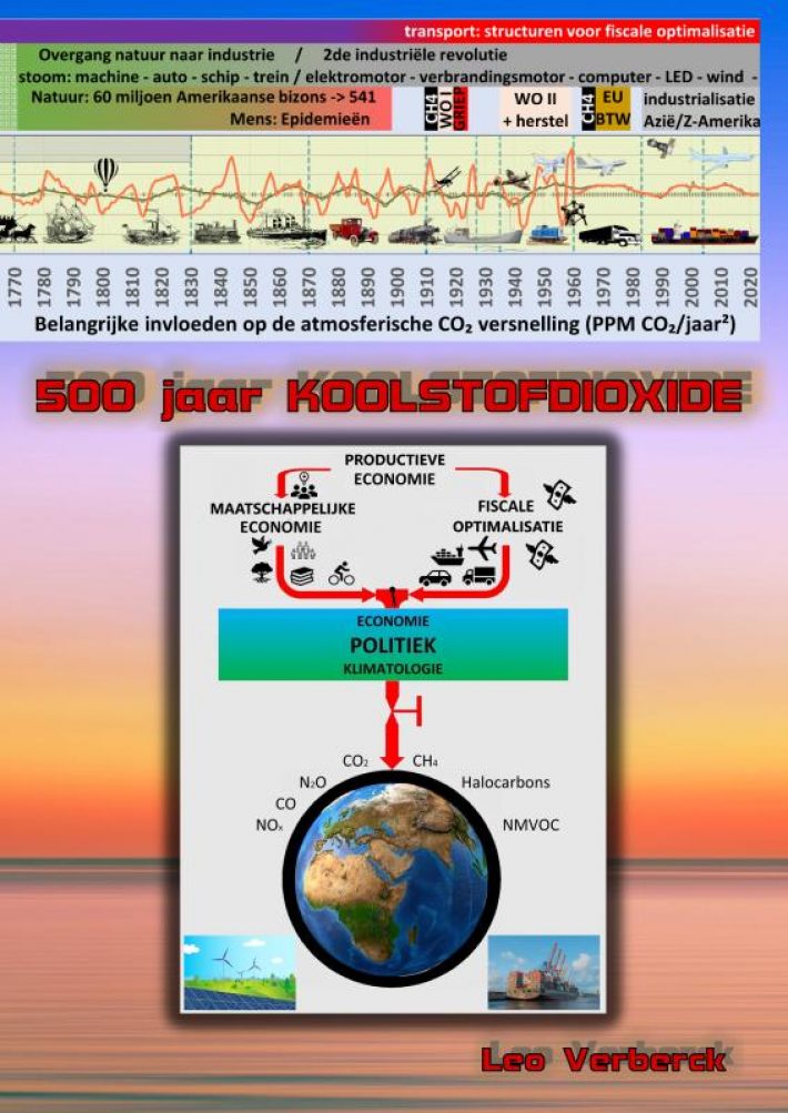 500 JAAR KOOLSTOFDIOXIDE 500 JAAR KOOLSTOFDIOXIDE