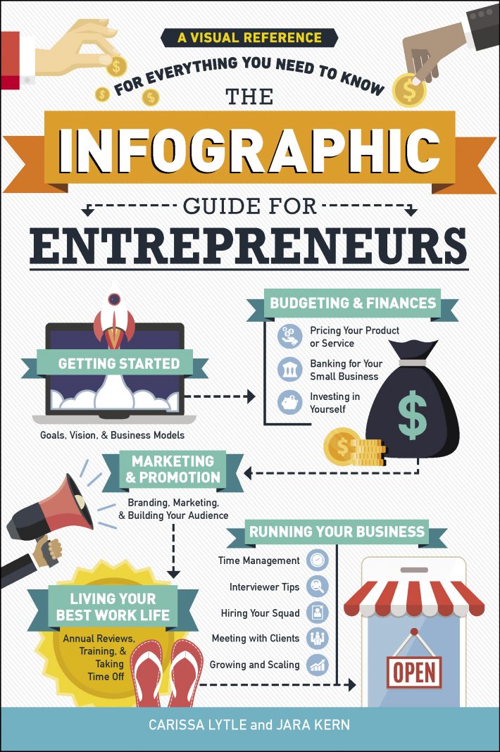 The Infographic Guide for Entrepreneurs The Infographic Guide for Entrepreneurs