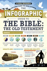 The Infographic Guide to the Bible: The Old Testament