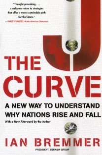 The J Curve The J Curve