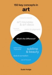 What's the Difference? Art