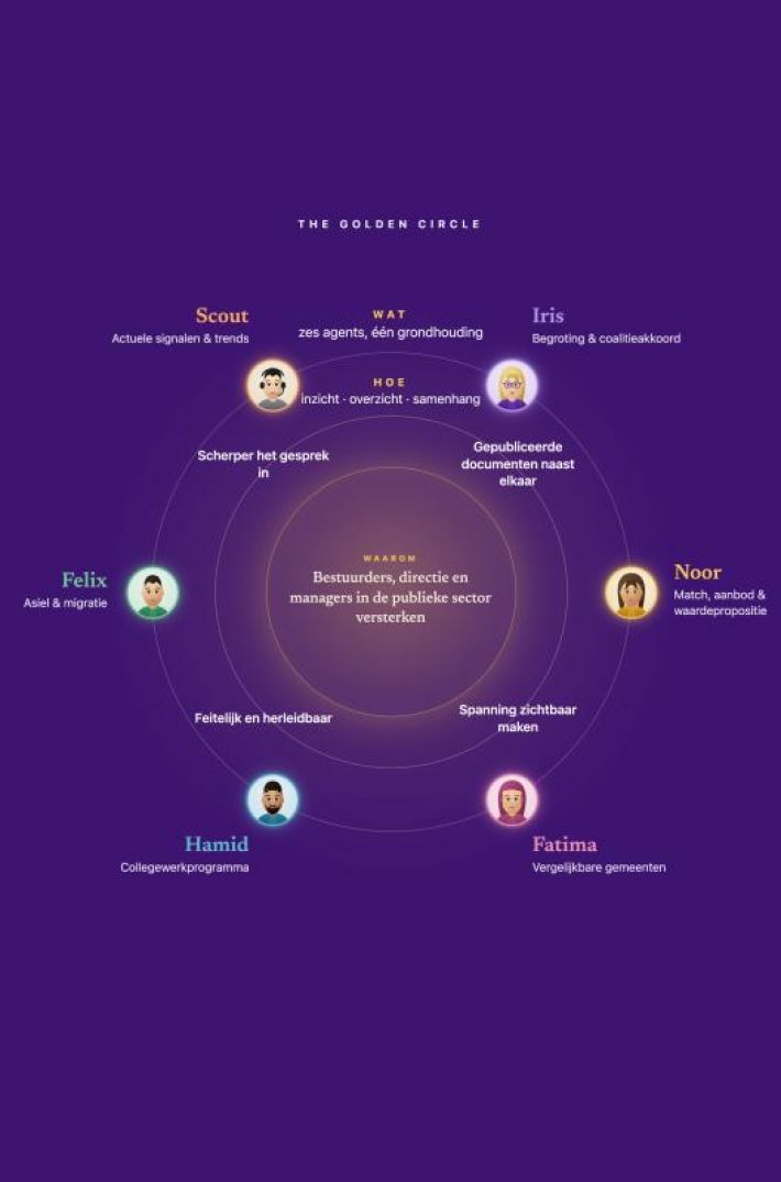 Agentic Enterprise Agentic Enterprise