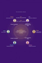 Agentic Enterprise