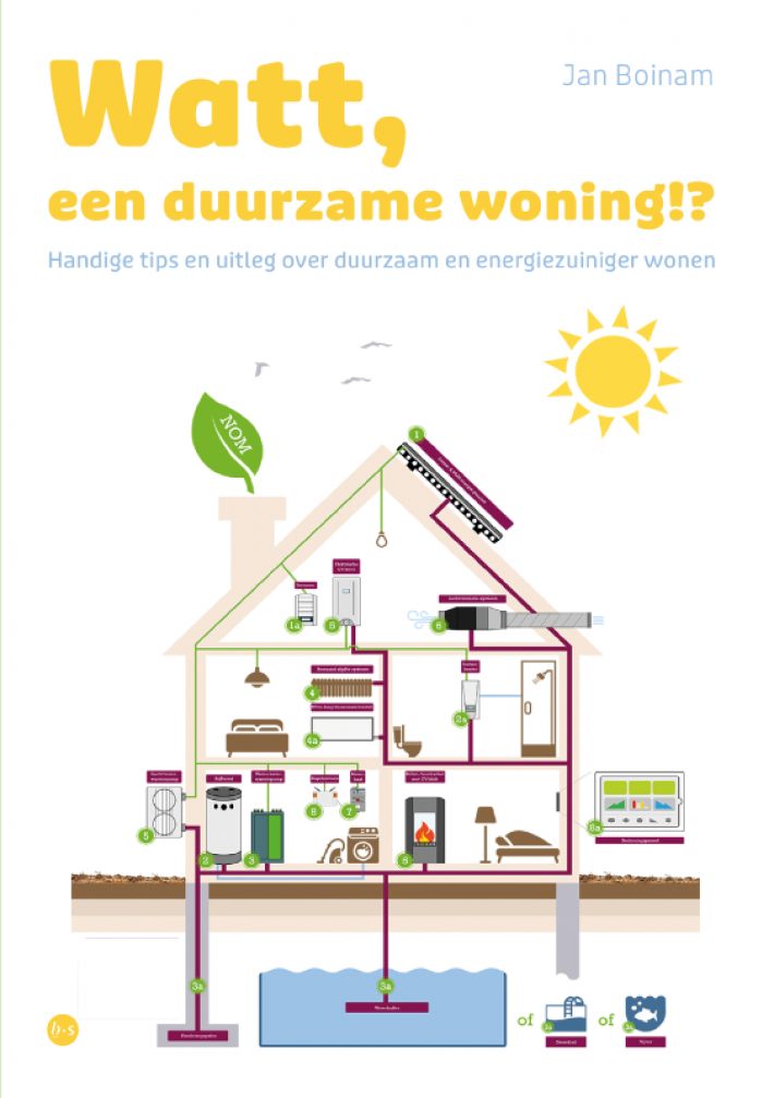 Watt, een duurzame woning!? Watt, een duurzame woning!?