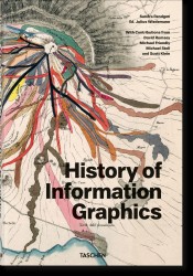 History of Information Graphics